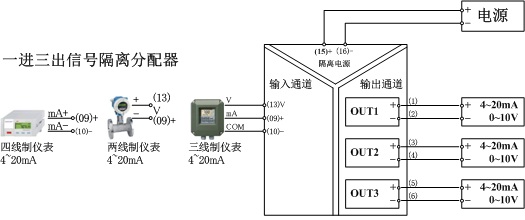 一進三出信號分配器接線圖